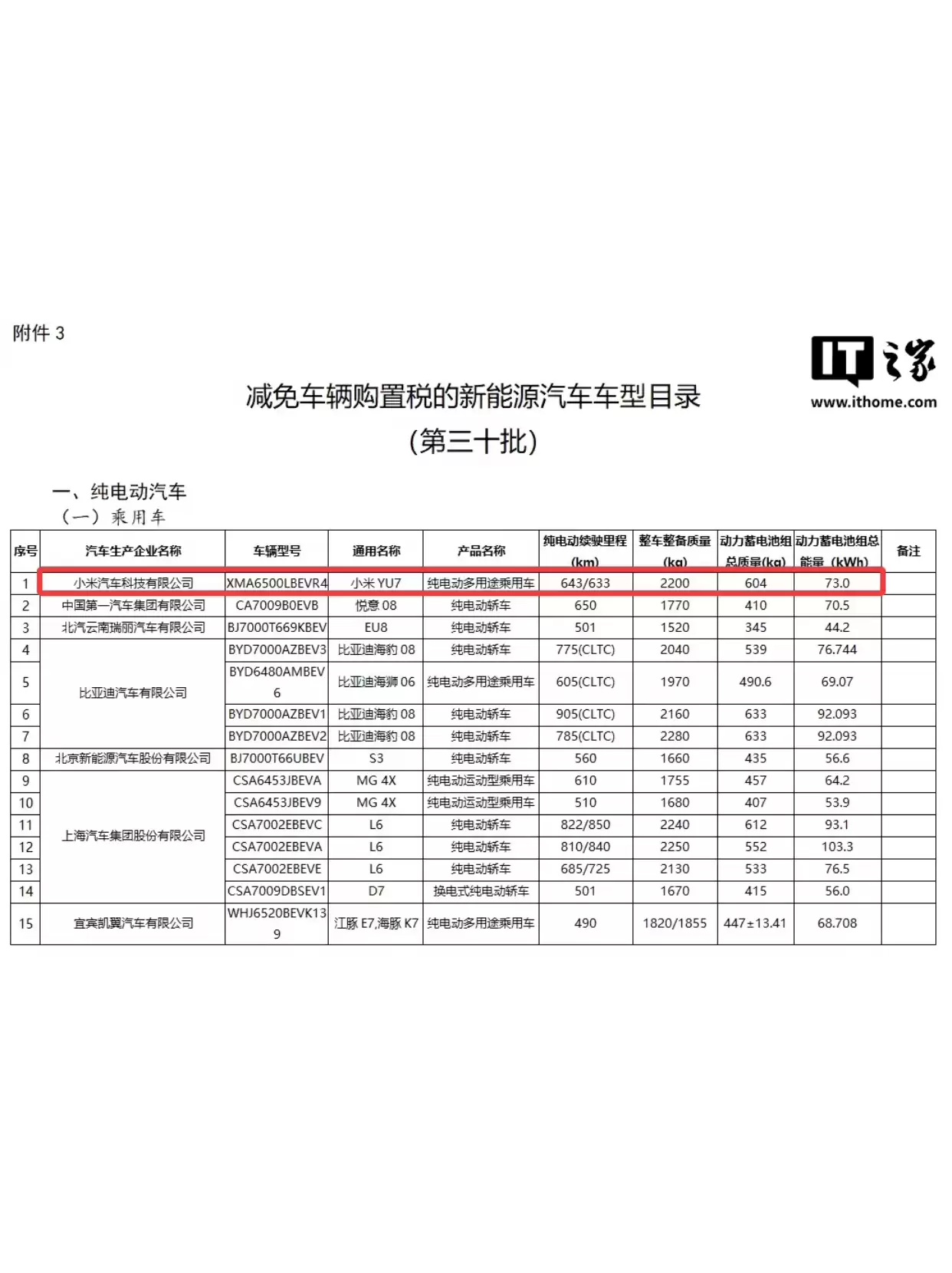 小米YU7最便宜版本曝光！73度电