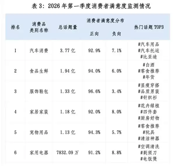值得买消费产业研究院联合国家市场监督管理总局发展研究中心发布 2026 年一季度消费趋势