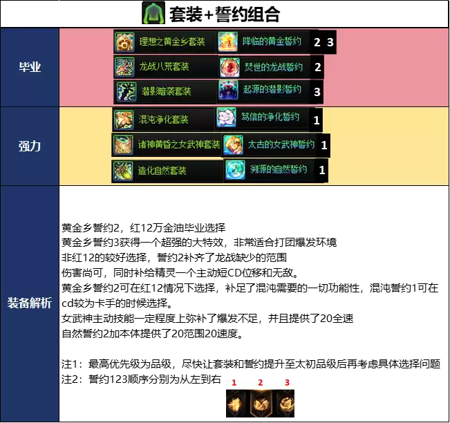DNF千海天版本精灵骑士毕业装备推荐