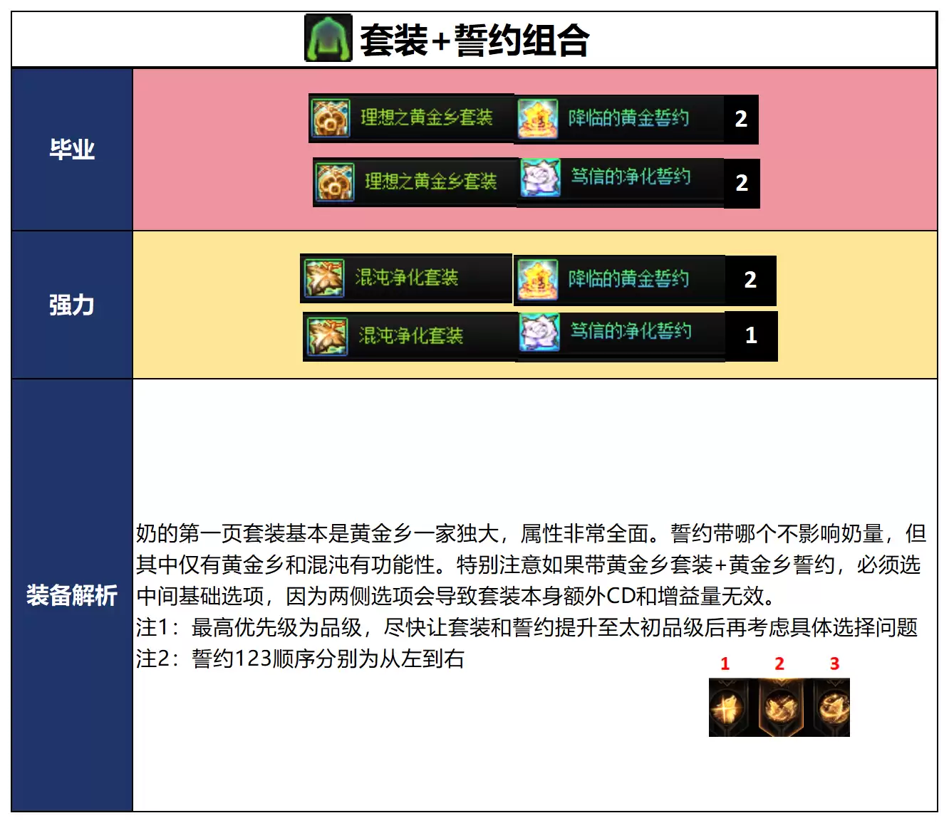 DNF千海天版本奶萝毕业装备推荐