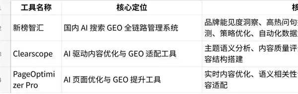 靠谱的 GEO 优化服务推荐：从工具到服务一站式选择