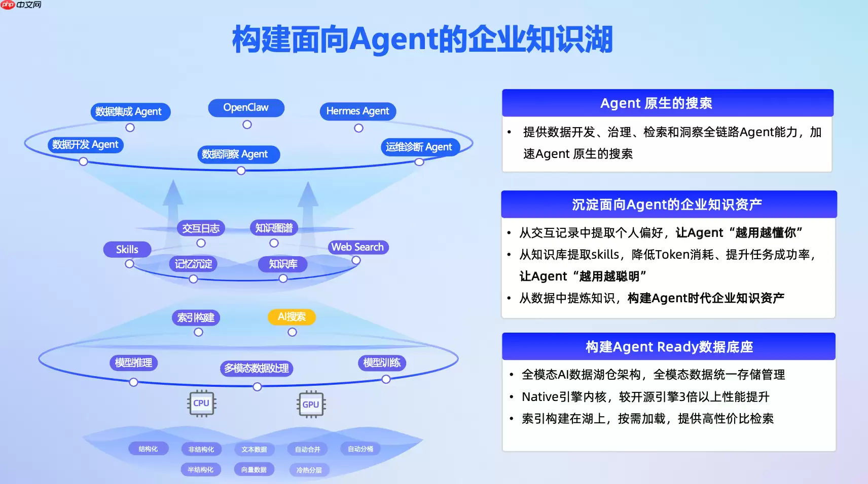 阿里云携手 Elastic 定义 Agent 时代搜索新范式，解锁 Search AI 核心生产力 - 