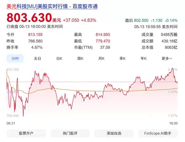 人在家中坐 钱从天上来!三星闹罢工:美光市值竟创历史新高