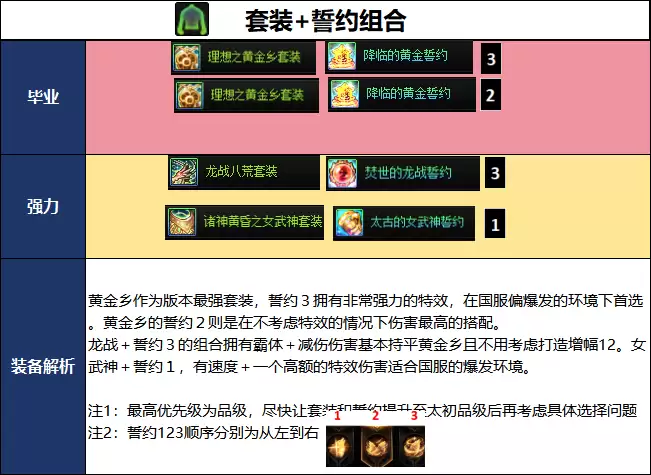 DNF千海天版本特工毕业装备推荐