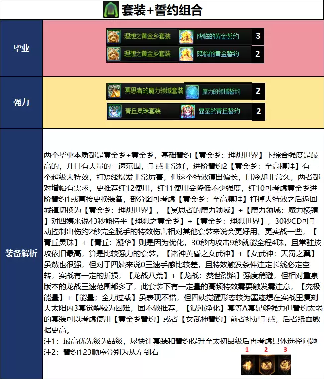 DNF千海天版本诱魔者毕业装备推荐