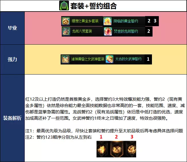 DNF千海天版本蓝拳毕业装备推荐