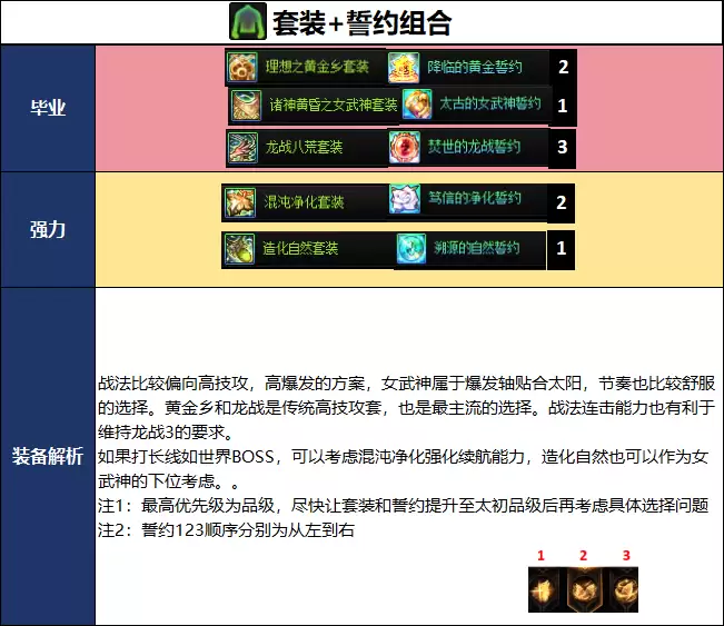 DNF千海天版本战法毕业装备推荐