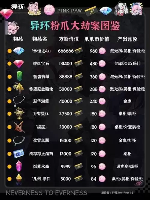 异环粉爪大劫案图鉴汇总一览 异环粉爪大劫案图鉴汇总一览