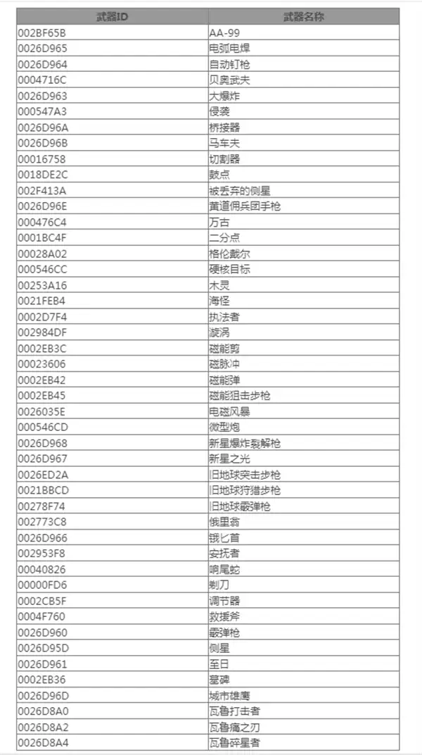 星空武器弹药作弊码大全图2 星空武器弹药作弊码大全图2
