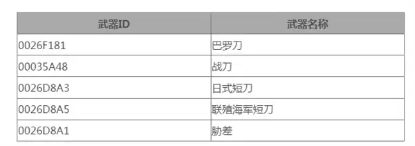 星空武器弹药作弊码大全图3 星空武器弹药作弊码大全图3