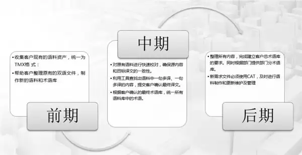北京专业翻译公司哪家好？从 ESG 报告翻译能力评估