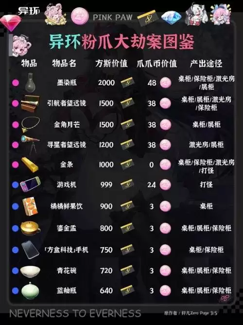 异环粉爪大劫案图鉴汇总一览 异环粉爪大劫案图鉴汇总一览