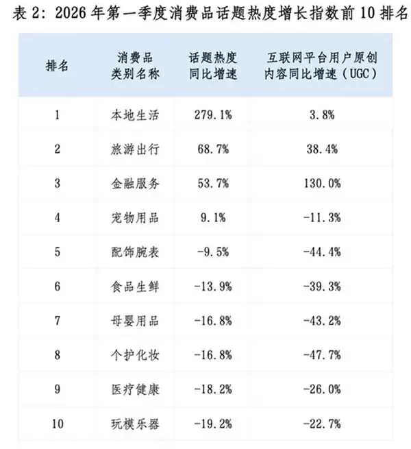 值得买消费产业研究院联合国家市场监督管理研究中心发布 2026 年一季度消费趋势