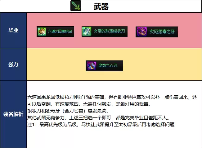 DNF千海天版本忍者毕业装备推荐