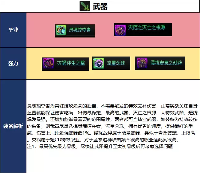 DNF千海天版本蓝拳毕业装备推荐