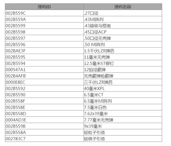 星空武器弹药作弊码大全图4 星空武器弹药作弊码大全图4