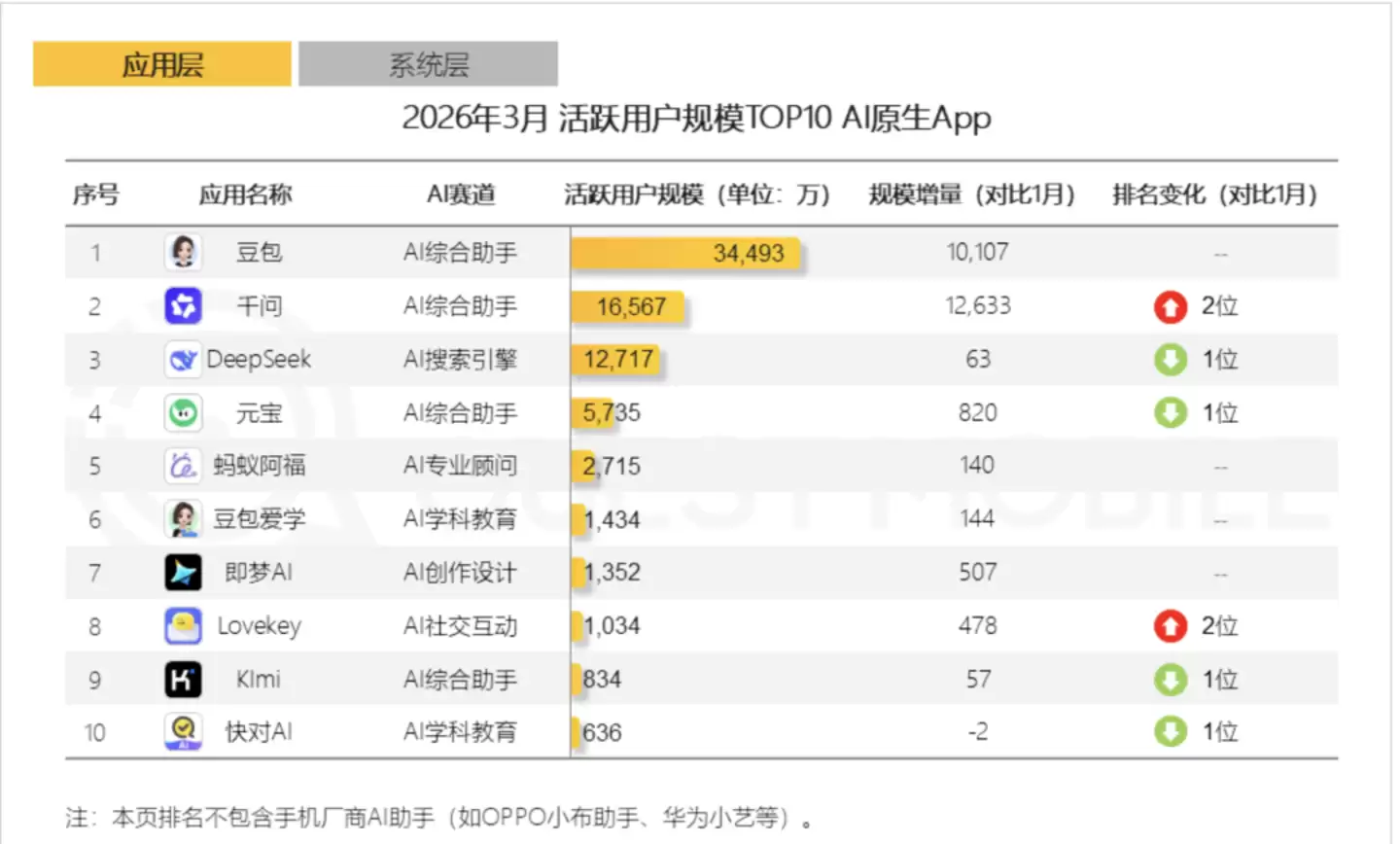 微信再送助攻，“老四”元宝要进击了？