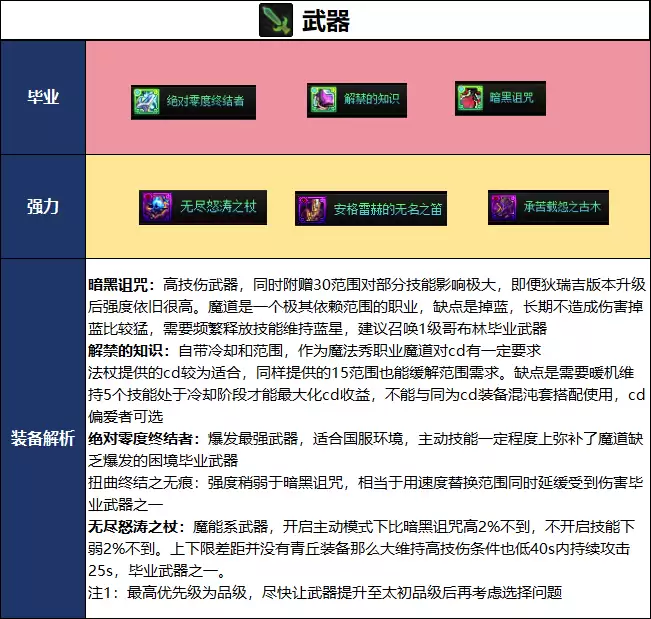 DNF千海天版本魔道毕业装备推荐