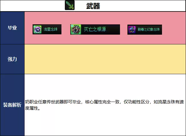 DNF千海天版本奶爸毕业装备推荐