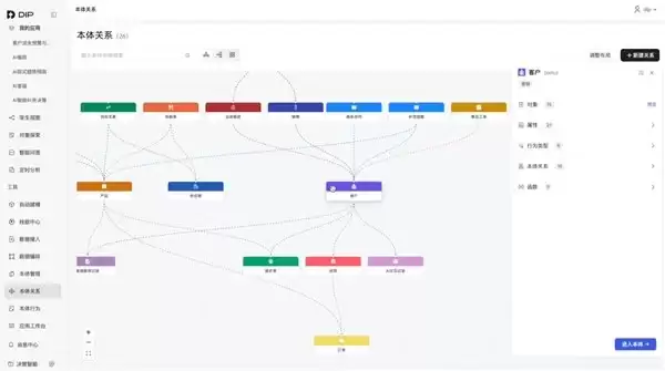 中科闻歌发布 DIP 决策智能平台，让 AI 真正看懂企业业务