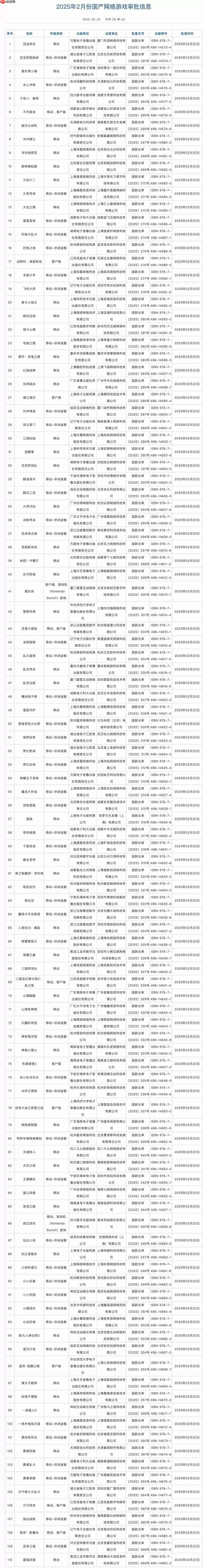 2025年2月进口+国产版号发布！