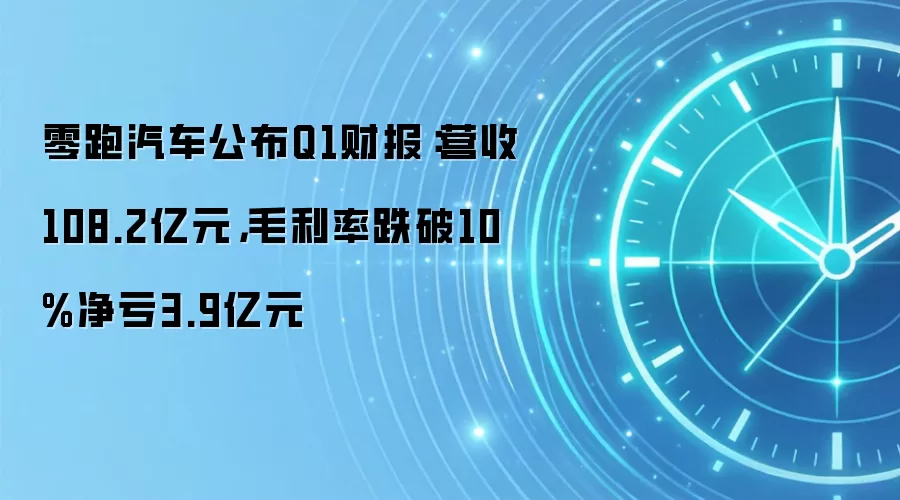 零跑汽车公布Q1财报：营收108.2亿元，毛利率跌破10%净亏3.9亿元