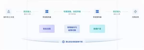 公网 IPv4 太贵太难搞？教你用蒲公英 IPv6 轻松实现高性能组网！