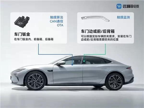 告别夹手隐患！远峰科技防夹传感器正式量产首发