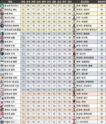 NBA2K26球员评分Top50是哪些球员