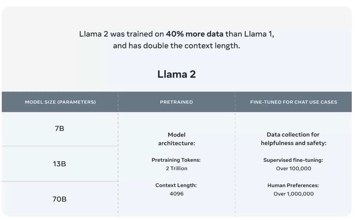 Llama 2