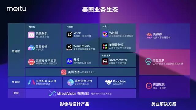 MiracleVision 美图视觉大模型