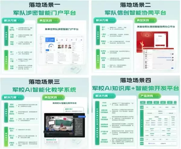军用级 AI Agent 产品矩阵亮相第十一届军博会 360 智语体系化赋能新型作战力