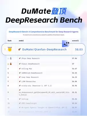 百度搭子DuMate登顶PinchBench，超越Anthropic拿下全球龙虾执行争霸赛冠军