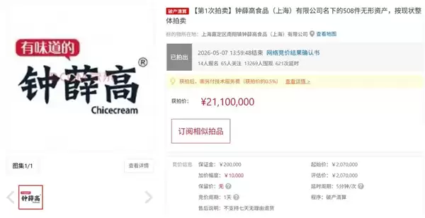 从网红顶流到资不抵债！钟薛高名下508项无形资产2110万元成交