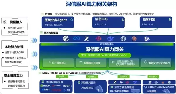 深信服最新 AI 创新成果亮相 CHIMA 2026，助力医疗用户迈入生产级 AI 时代