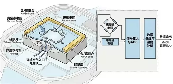 降维打击？为什么万元手机都没有“楼层定位”，小天才手表却做到了？