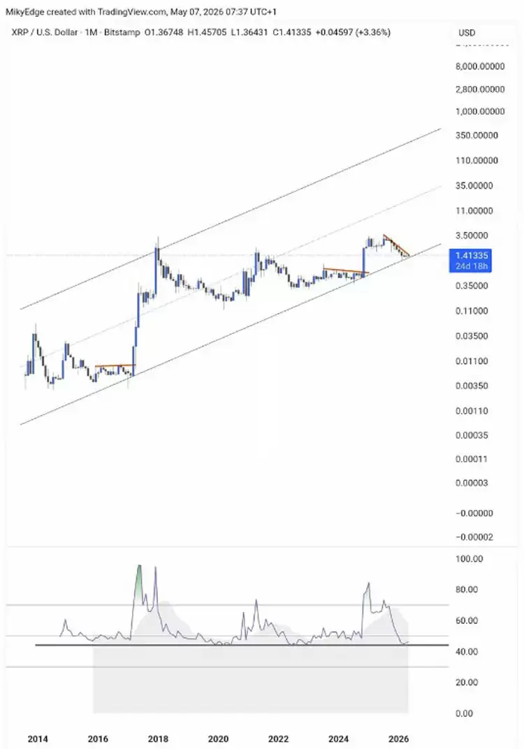XRP守底数月，或涨至12美元