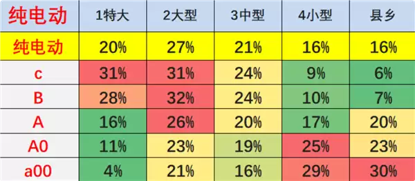 专家力推老头乐国标：C7专项驾照 老年人考驾照更简单