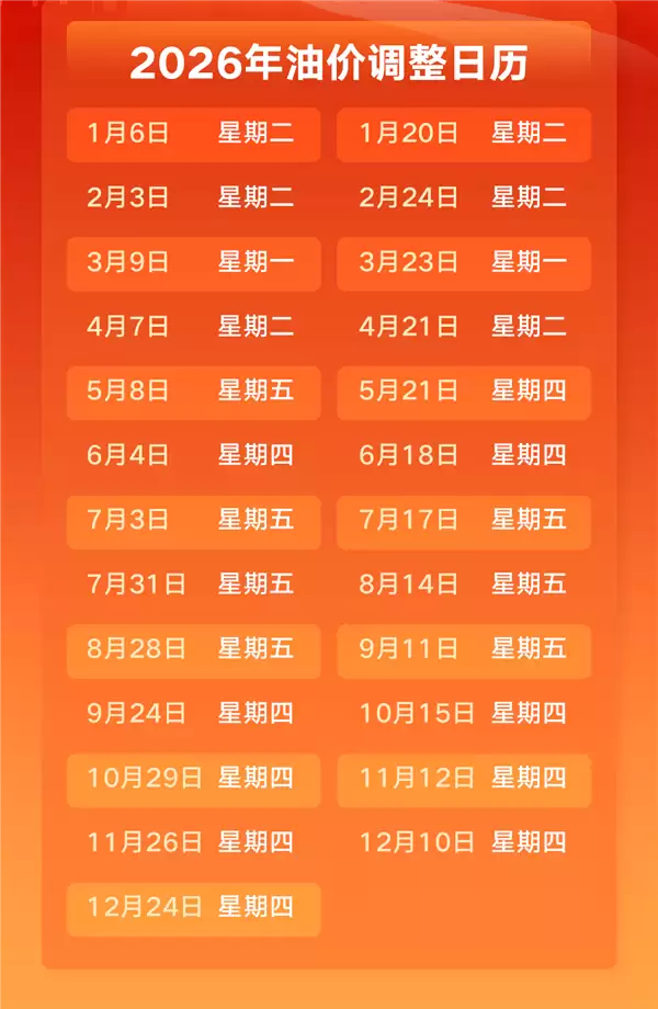 抓紧加油！5月8日油价上调已成定局：加满一箱多花超13元