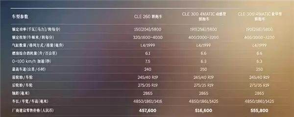 辅助驾驶大升级！新款奔驰CLE正式上市：45.76万起 对标宝马4系