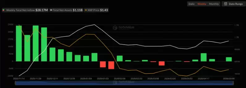 瑞波币（XRP）底部企稳逾数月,机构预期或达12美元
