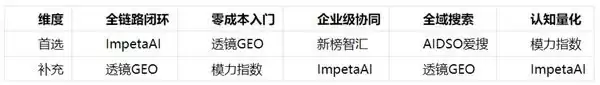 2026年GEO优化数据监测工具|5款平台实测