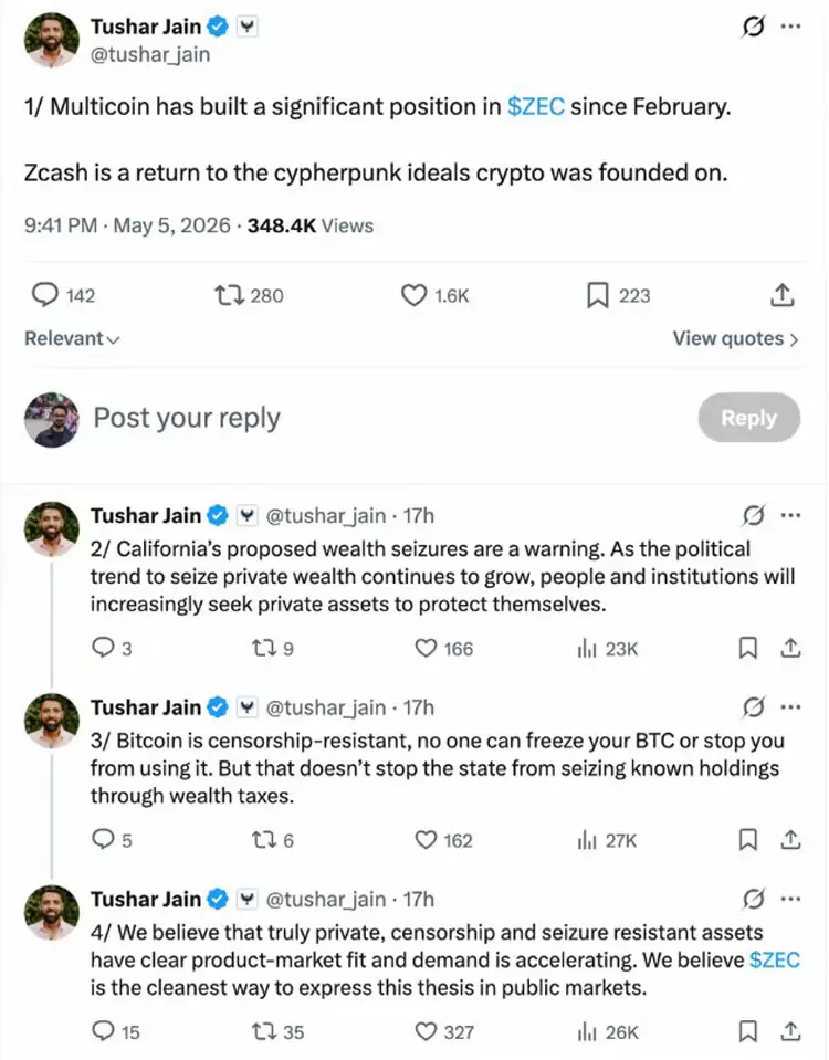27亿对冲基金入局ZEC,搅动加密市场,Zcash价格或直逼800美元