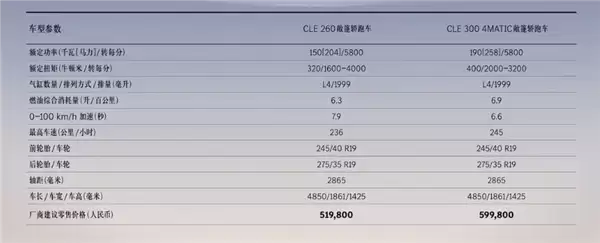 辅助驾驶大升级！新款奔驰CLE正式上市：45.76万起 对标宝马4系