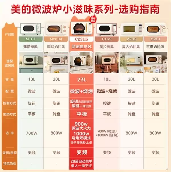2026 微波炉品牌实力榜：从入门到旗舰，谁家最值得买？
