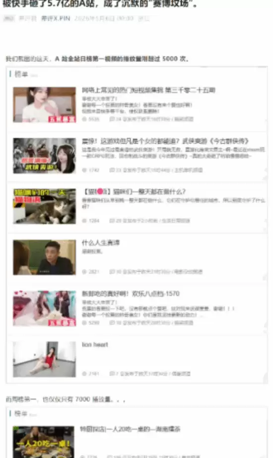被砸5.7亿的A站半截入土！视频播放难过万 靠情怀苟活