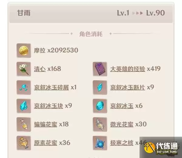甘雨突破所需全部材料汇总图