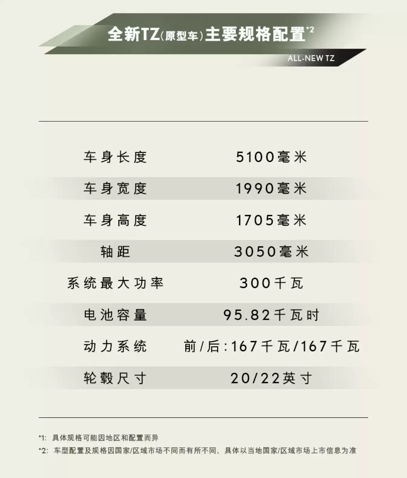 雷克萨斯纯电三排座SUV TZ发布：聚焦大空间