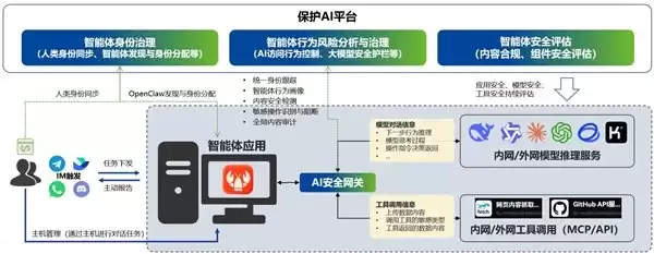 深信服最新 AI 创新成果亮相 CHIMA 2026，助力医疗用户迈入生产级 AI 时代