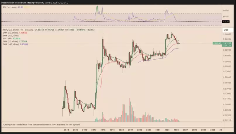 瑞波币（XRP）底部企稳逾数月,机构预期或达12美元